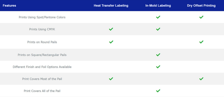Heat Transfer Labeling - M&M Industries