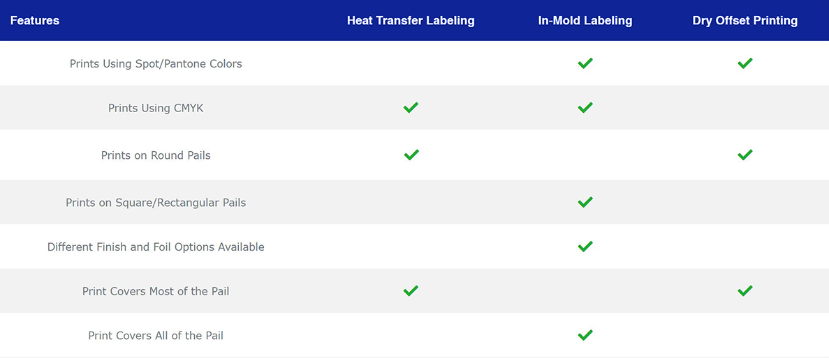 Commercial Pail Print Methods Comparison Chart